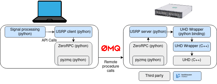 _images/software_architecture.png